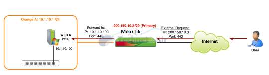 principles-firewall-mikrotik-4_Technet24