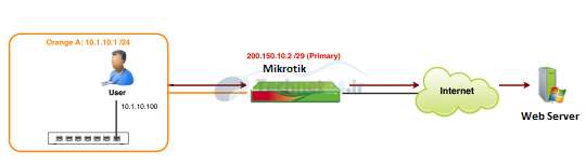 principles-firewall-mikrotik-5_Technet24uu